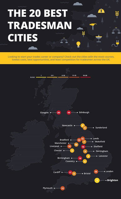 Electricians to Plumbers – the best cities for building a career in the trades