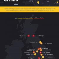 Electricians to Plumbers – the best cities for building a career in the trades