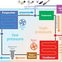 Sensata Technologies