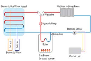 Sensata Technologies