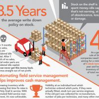 It’s-About-The-Stock-Turn-Stupid It’s About The Stock Turn, Stupid