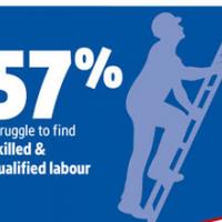 UK tradespeople struggle to recruit due to a lack of focus on training tradespeople