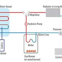 Sensata Technologies